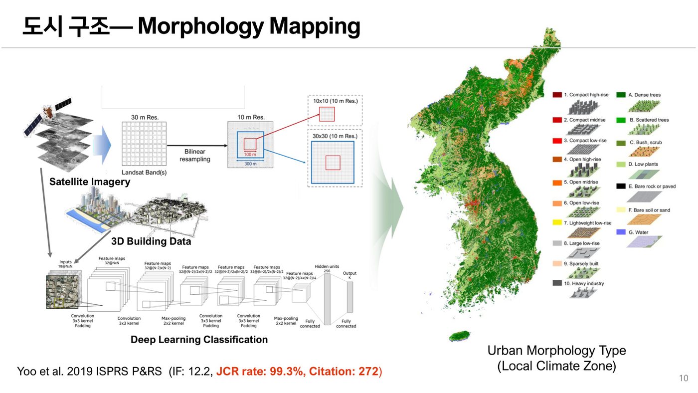 Urban morphology mapping slide thumbnail