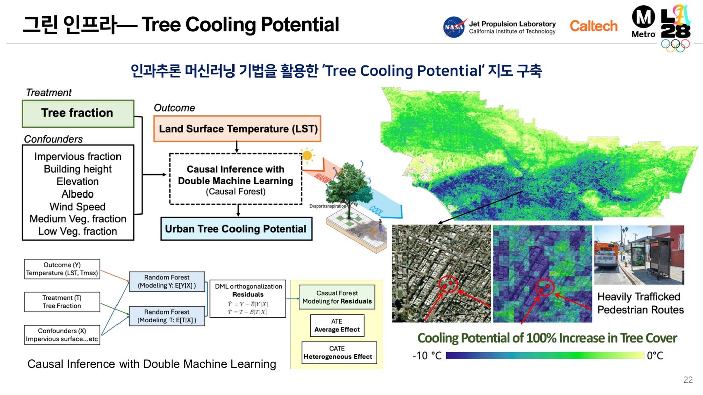 Tree cooling potential slide thumbnail
